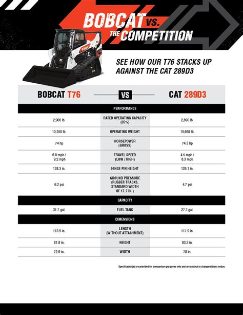 best compact track loaders|compact track loader comparison chart.